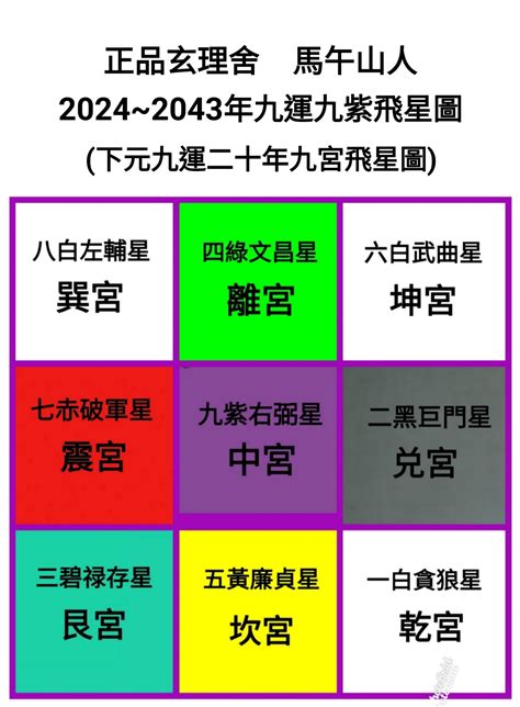 2024年 九運|九運玄學｜踏入九運未來20年有甚麼衝擊？邊4種人最旺？7大屬 